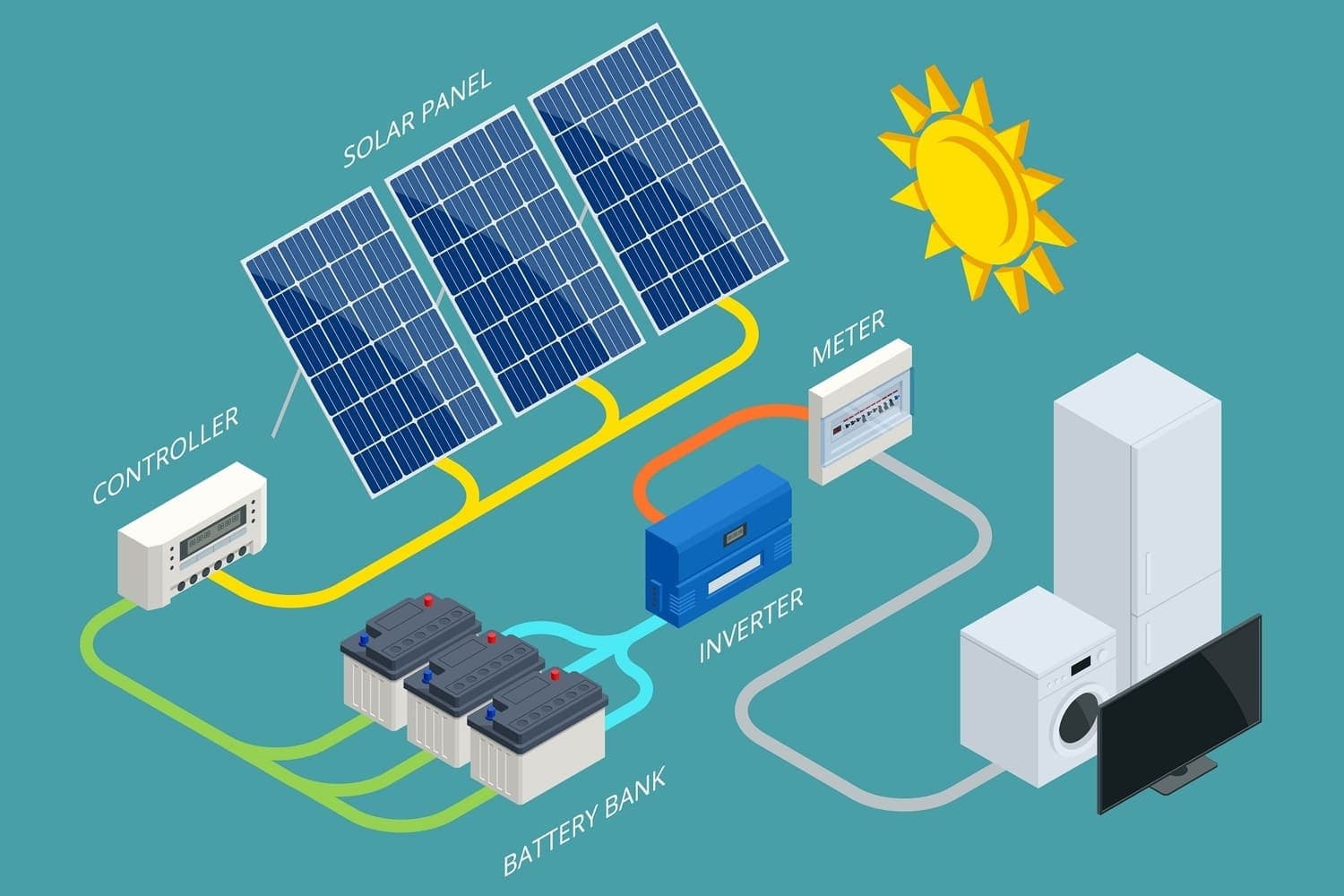 Solar Battery Selection Guide: Find The Perfect Energy Storage Solution