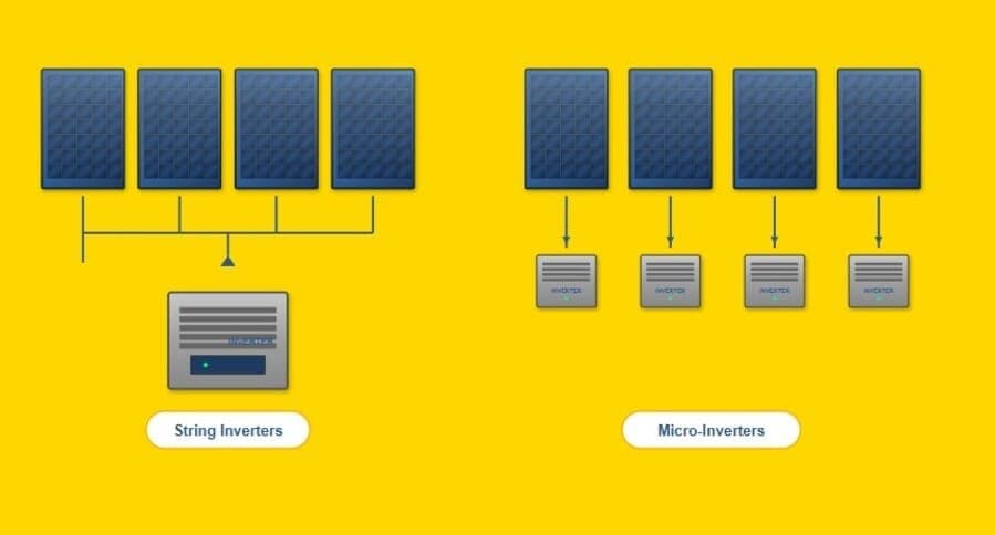 String Inverter VS Microinverter: Complete Comparison Guide