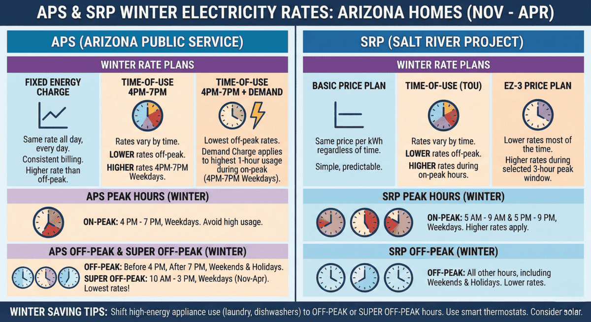 APS & SRP Winter Rates: How To Lower Your Arizona Electric Bill