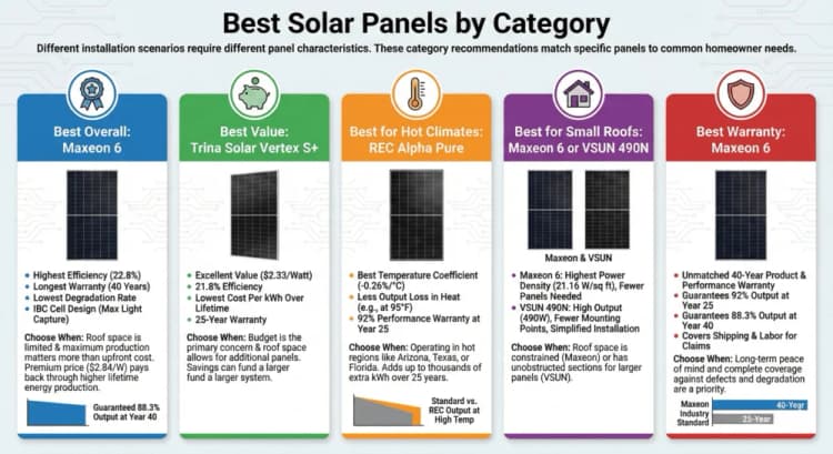 Next Solar Panel Best Solar Panels 2025: Top 10 Ranked By Efficiency & Value